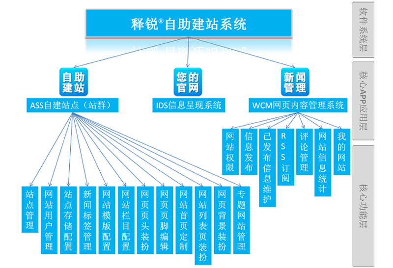 站群程序领域的行业动态