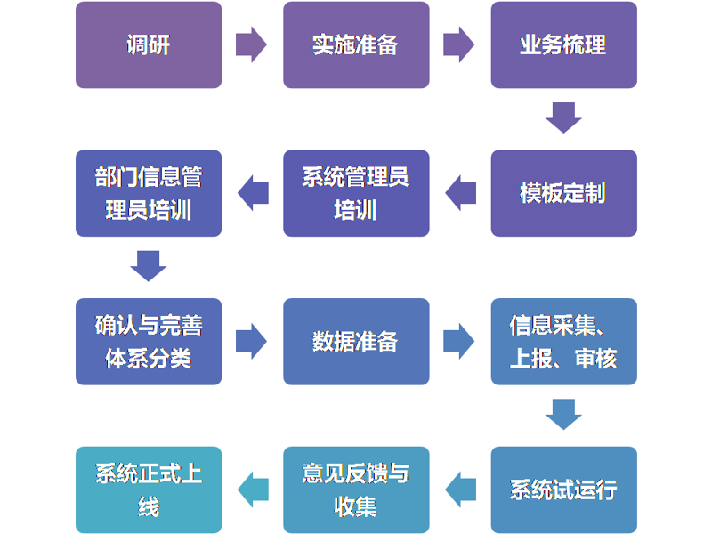 AI全自动养站：未来网络营销的趋势